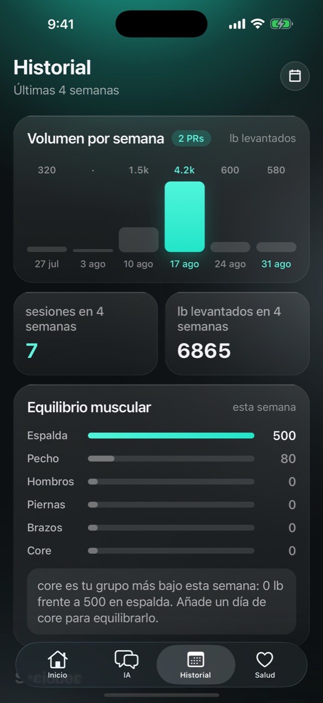 Gymbora history screen with weekly volume chart